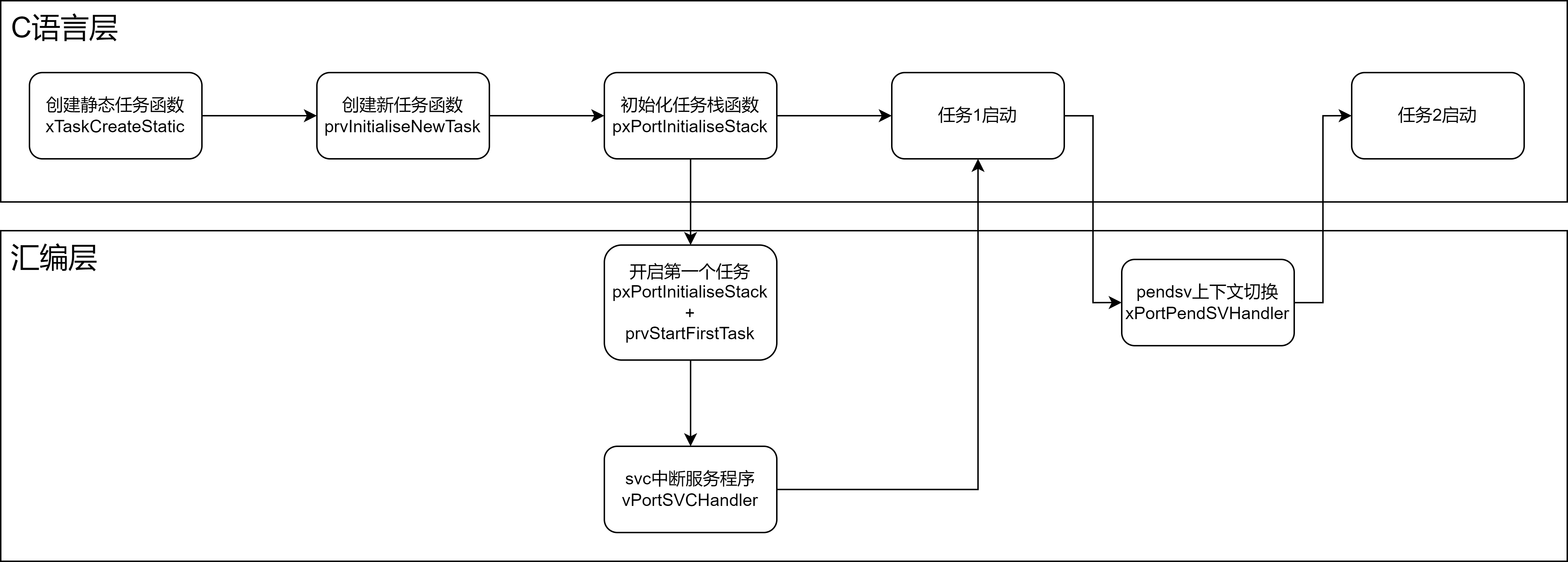 调度器的实现